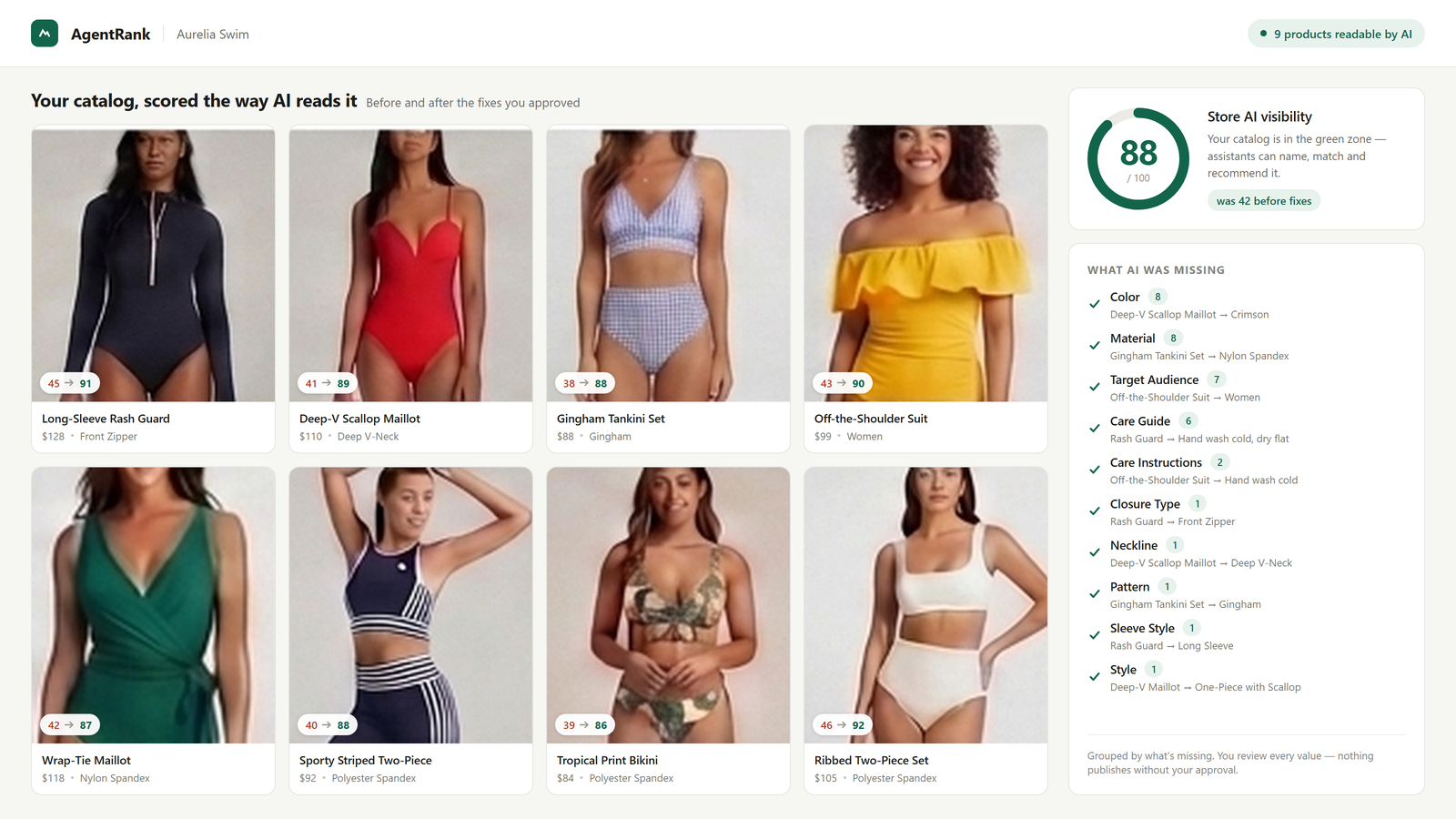 Product catalog with AI visibility scores before and after fixes