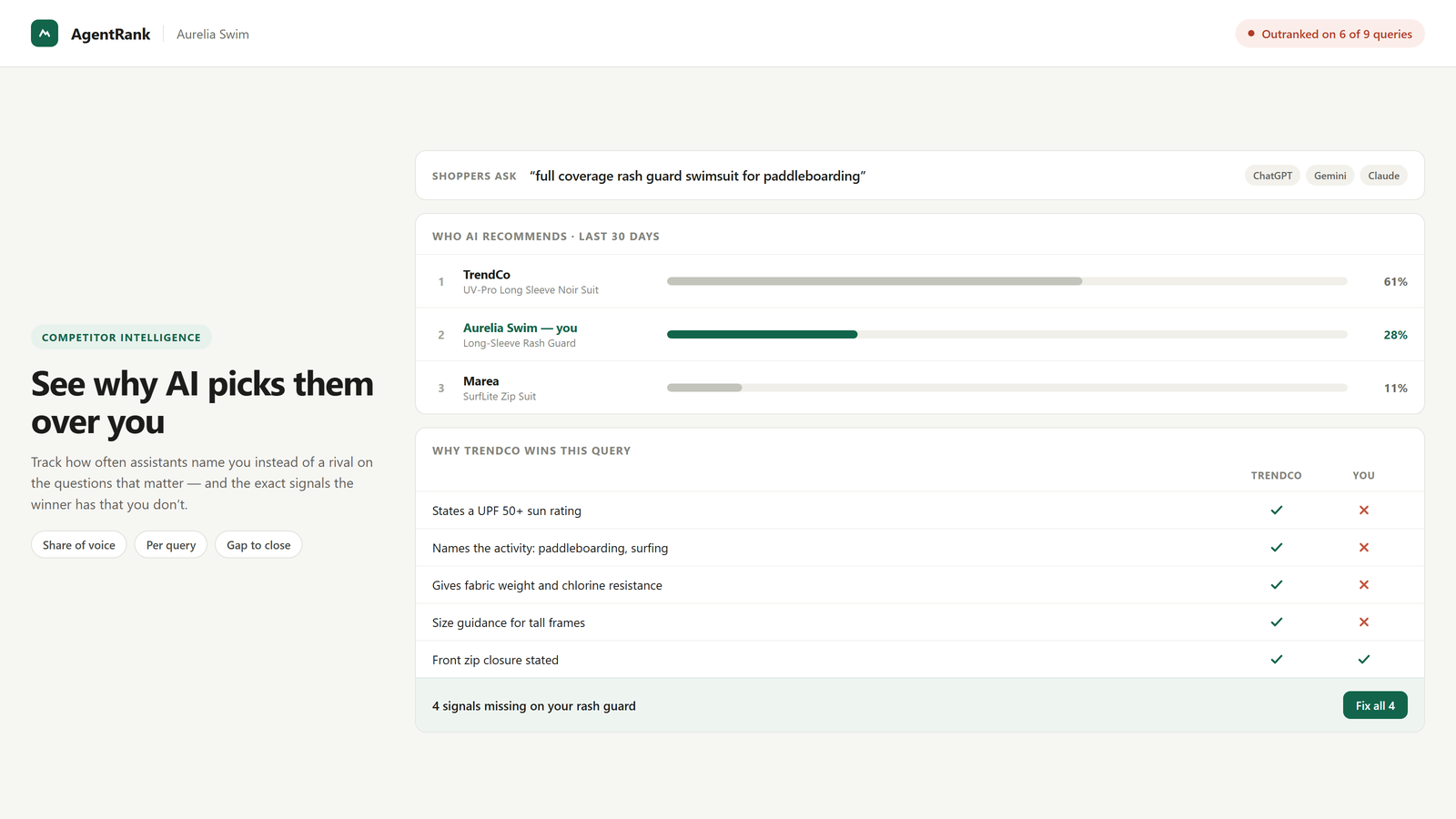 Share of voice per query and why a competitor ranks above you